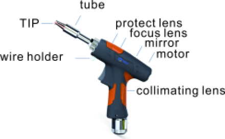 SUP21T Air-Cooled Laser Gun, view 2